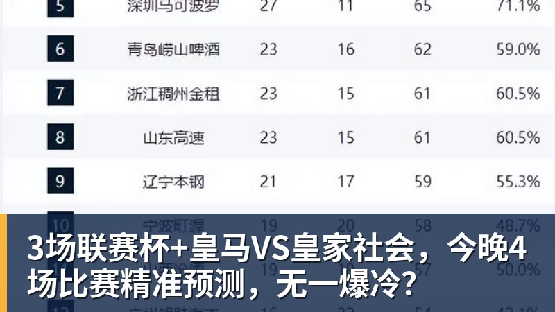 千亿体育3场联赛杯+皇马VS皇家社会，今晚4场比赛精准预测，无一爆冷？