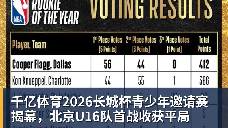 千亿体育足球燃榆林!中冠总决赛榆林开战,矿工旅投迎战宝鸡联腾 - 千亿体育 - 千亿qianyi(中国)