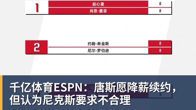 千亿体育ESPN：唐斯愿降薪续约，但认为尼克斯要求不合理