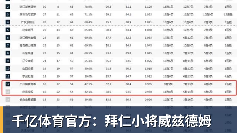 千亿体育官方：拜仁小将威兹德姆